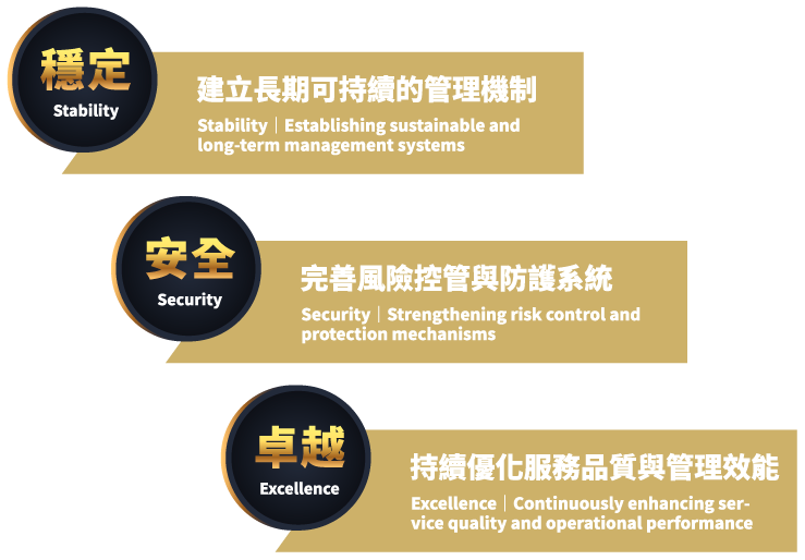 建立長期可持續的管理機制